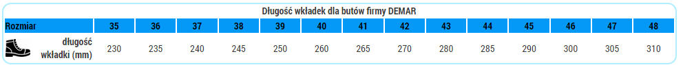Tabela rozmiarów