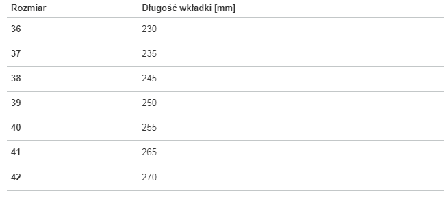 Tabela rozmiarów